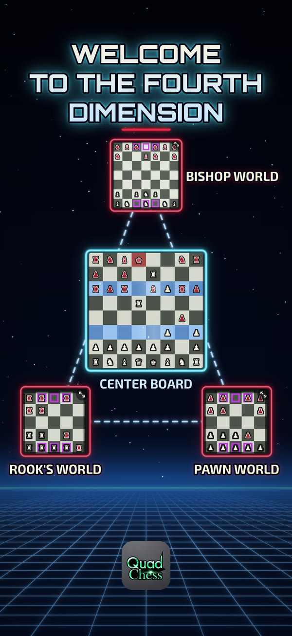 Quad Chess: the center chess board linked to Bishop World, Rook's World and Pawn World